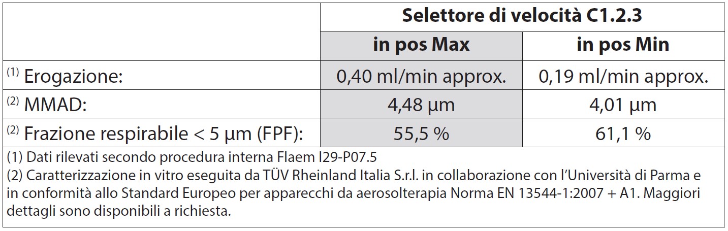 caratteristiche tecniche airmate parte sotto