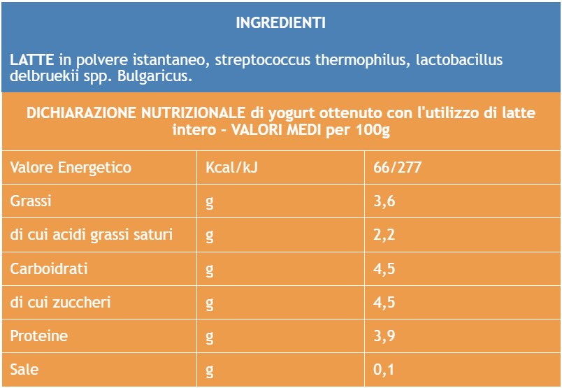 tabella yogurt